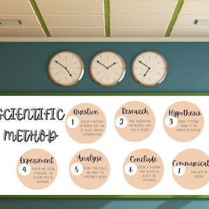 May include: A white board with the words "Scientific Method" written in black. The board is divided into seven sections, each with a number and a title: 1. Question, 2. Research, 3. Hypothesis, 4. Experiment, 5. Analyse, 6. Conclude, and 7. Communicate. Each section has a brief description of the step in the scientific method.