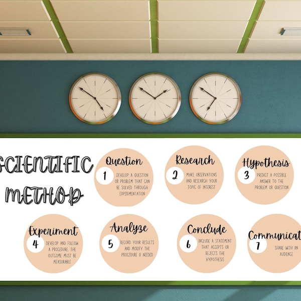 Scientific Method Science Classroom Decor Bulletin Board Wall Art