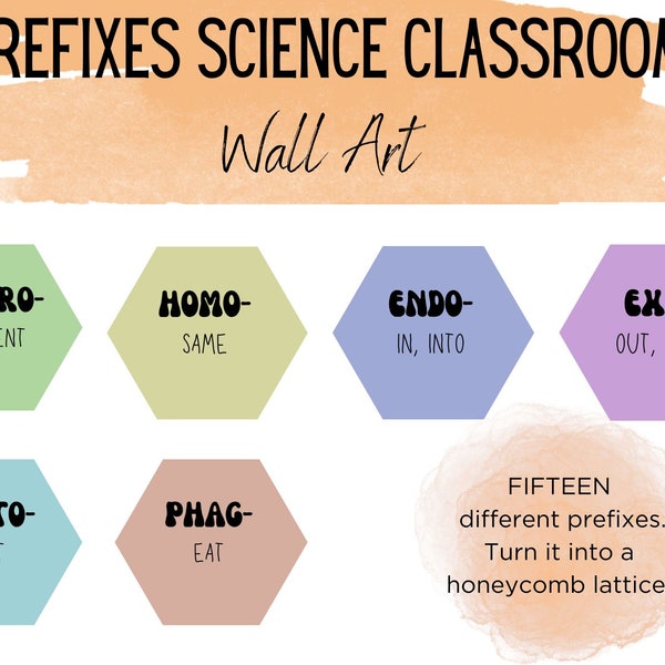 Science Classroom Wall Art Decor Prefixes for Biology