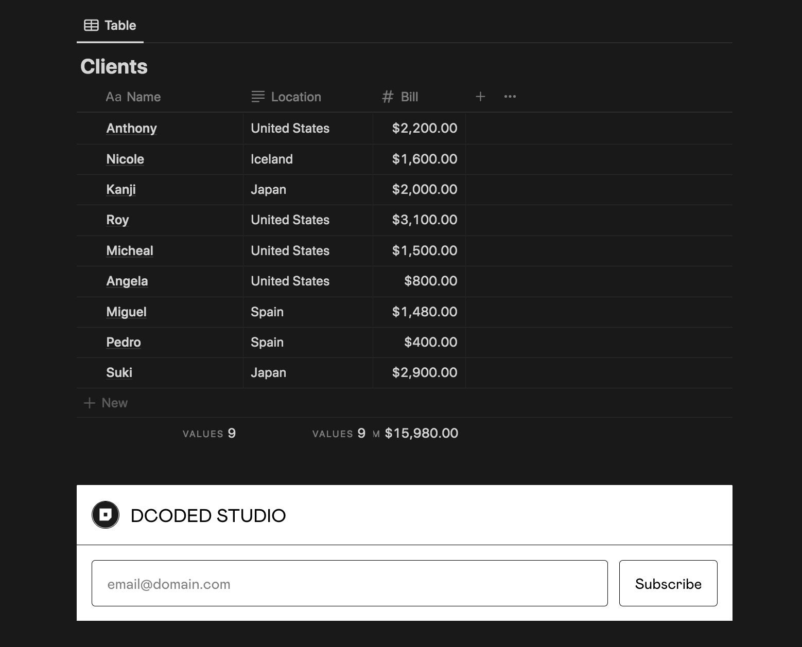 FREE Notion Paycheck Budget Planner Template Financial Etsy UK FREE Notion Paycheck Budget Planner Template Financial Etsy UK