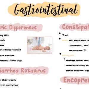 May include: A pink and yellow illustrated chart with the title "Gastrointestinal" and headings for "Pediatric Differences", "Constipation", "Viral Diarrhea Rotavirus", and "Encopresis". The chart lists symptoms and treatment options for each condition.