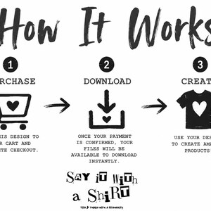 May include: A black and white instructional graphic titled How It Works, outlining three steps: 1 Purchase, showing a shopping cart icon; 2 Download, showing a download icon; and 3 Create, showing a t-shirt icon with a heart. Text includes Say it with a Shirt.