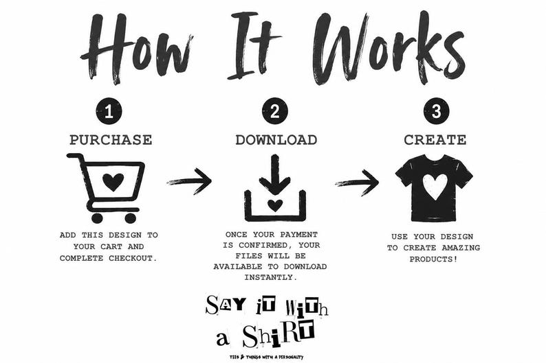 May include: A black and white instructional graphic titled How It Works, outlining three steps: 1 Purchase, showing a shopping cart icon; 2 Download, showing a download icon; and 3 Create, showing a t-shirt icon with a heart. Text includes Say it with a Shirt.
