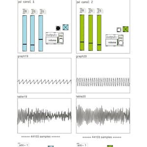 Puede incluir: Un diagrama que muestra la representación visual de una composición musical utilizando un programa llamado Pd. El diagrama muestra dos canales, cada uno con una gráfica y una tabla. Las gráficas muestran la señal de audio, y las tablas muestran los datos utilizados para crear la señal. El diagrama también muestra el código utilizado para crear la señal. El texto "Shuffle" y "Aurelio Meza" están en la parte superior del diagrama. El texto "Fondo Editorial Tierra Adentro" está en la parte inferior del diagrama.