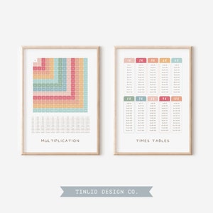 Gráfico de tablas de multiplicación y cuadrados de multiplicación, póster de tabla de multiplicaciones, paquete de impresión educativa, decoración del aula arcoíris, descarga digital