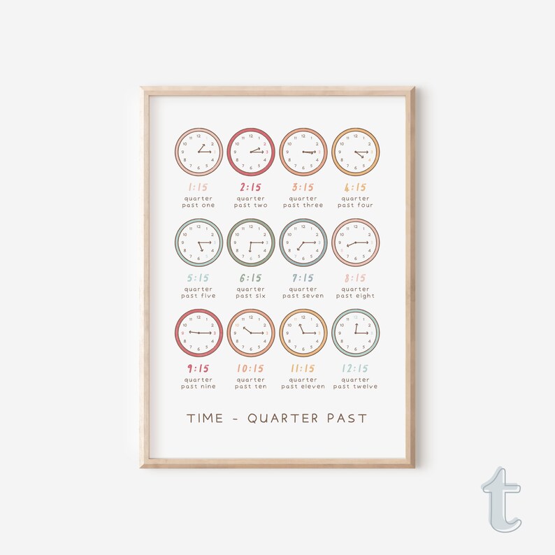 Telling the Time Poster Bundle, Printable Clock Wall Art, O'clock