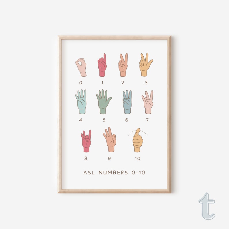 American Sign Language Number Poster, Printable ASL Number Counting ...