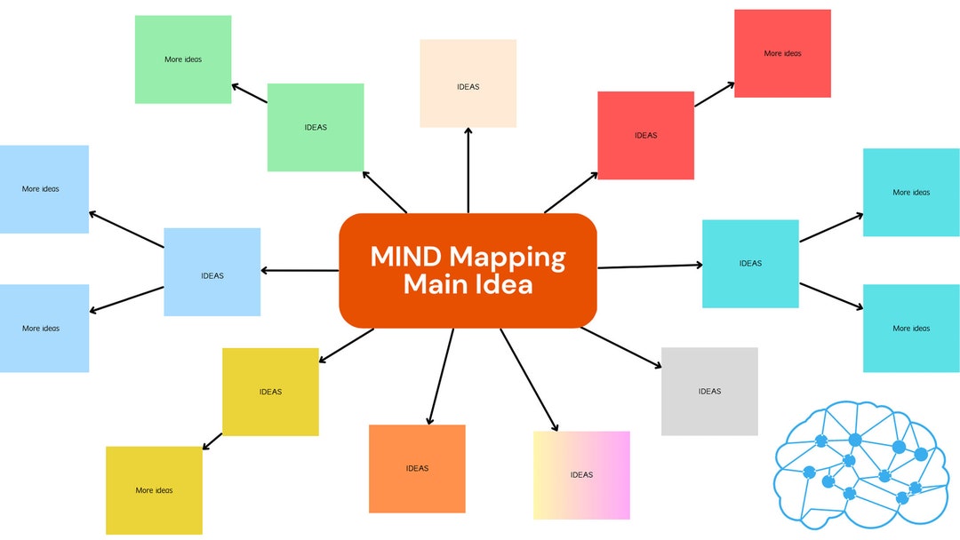 Mind Map Template Printable Mind Map Planner Study Guide Template Mind Map Template Printable Mind Map Planner Study Guide Template
