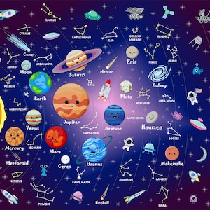 Puede incluir: Una ilustraci&oacute;n colorida del sistema solar con planetas, estrellas, constelaciones y otros objetos celestes. Los planetas se representan como personajes de dibujos animados con caras sonrientes. La ilustraci&oacute;n incluye los nombres de los planetas, constelaciones y otros objetos celestes.