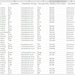 U.S. Zip Code (postal Code) Database - Etsy