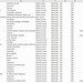 U.S. Zip Code (postal Code) Database - Etsy