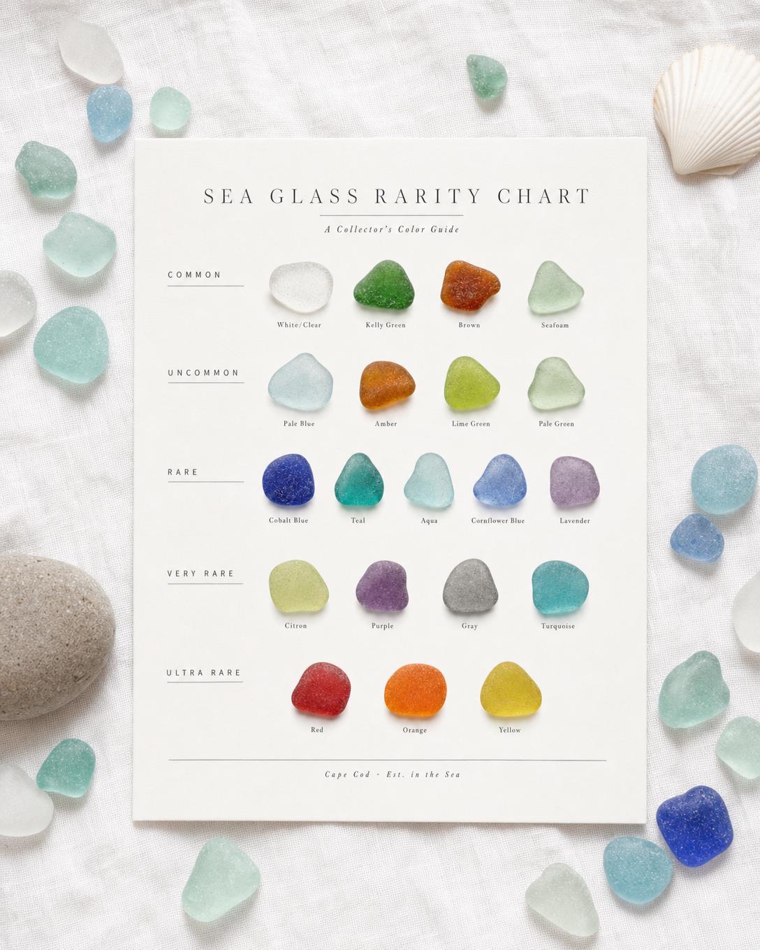 Sea Glass Rarity Chart — Collector's Color Guide | Minimalist Coastal ...