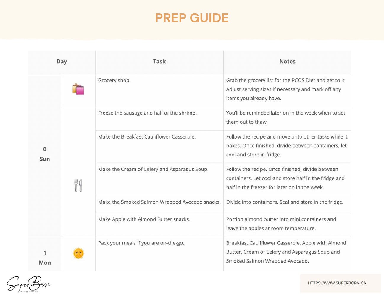 7 Day PCOS Meal Plan (with Prep Guide), PCOS Management, PCOS Diet