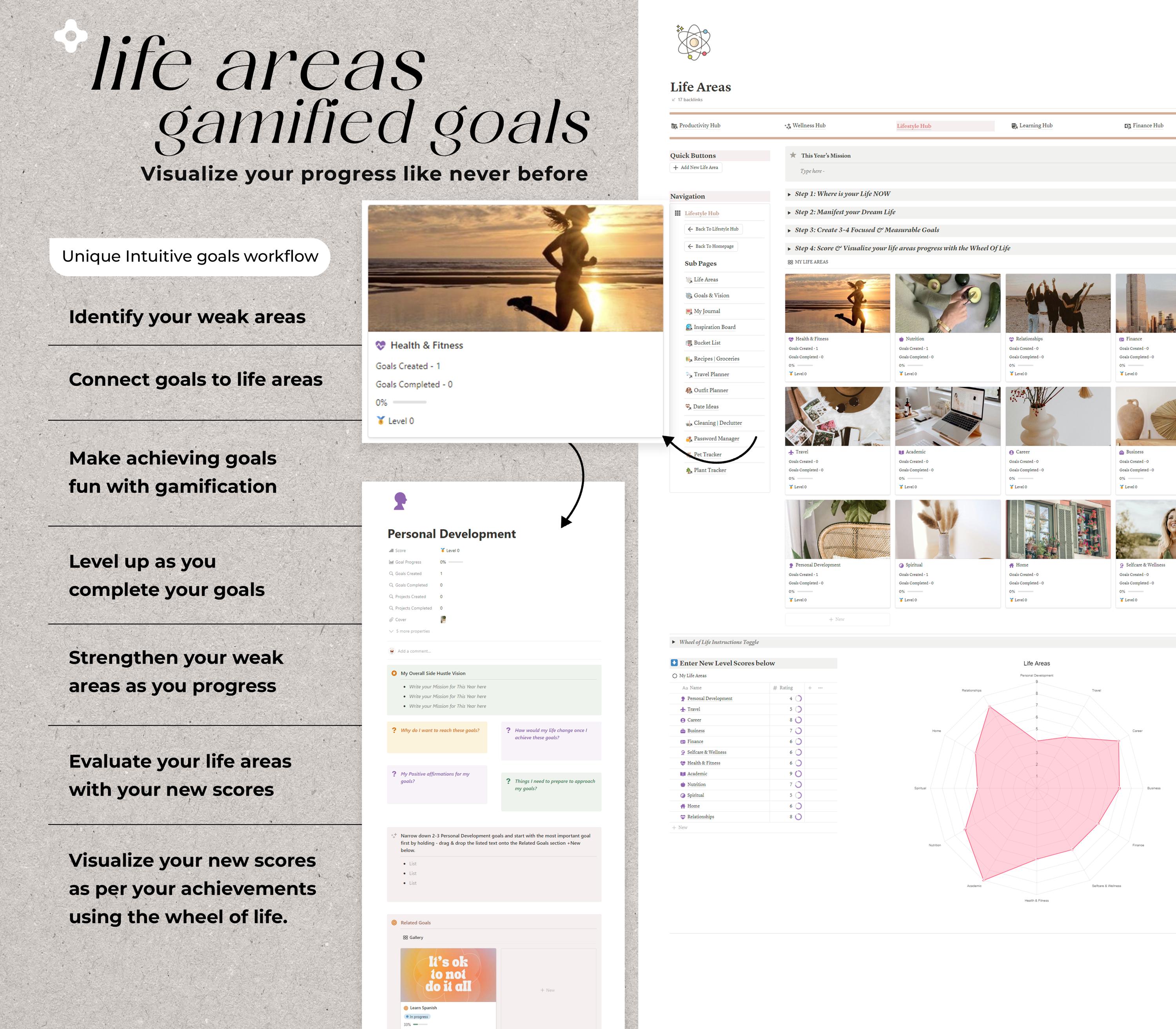 Notion Advanced Life Planner All in One Notion Template ADHD Adult ...