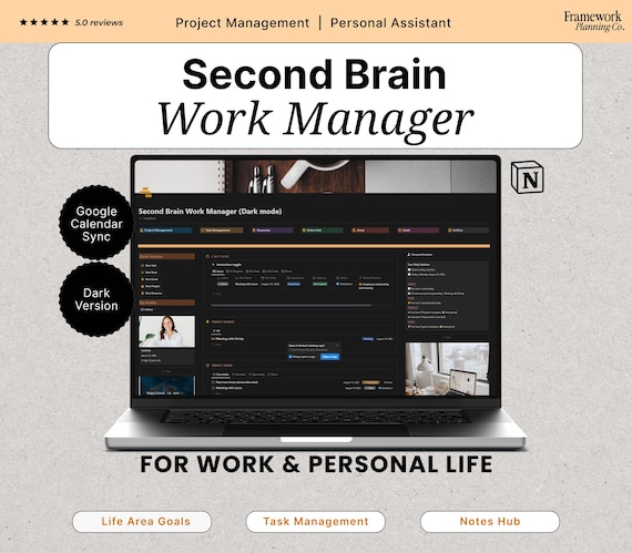 Notion Productivity Template, Second Brain Work Dashboard, Eisenhower Matrix & Project Planner