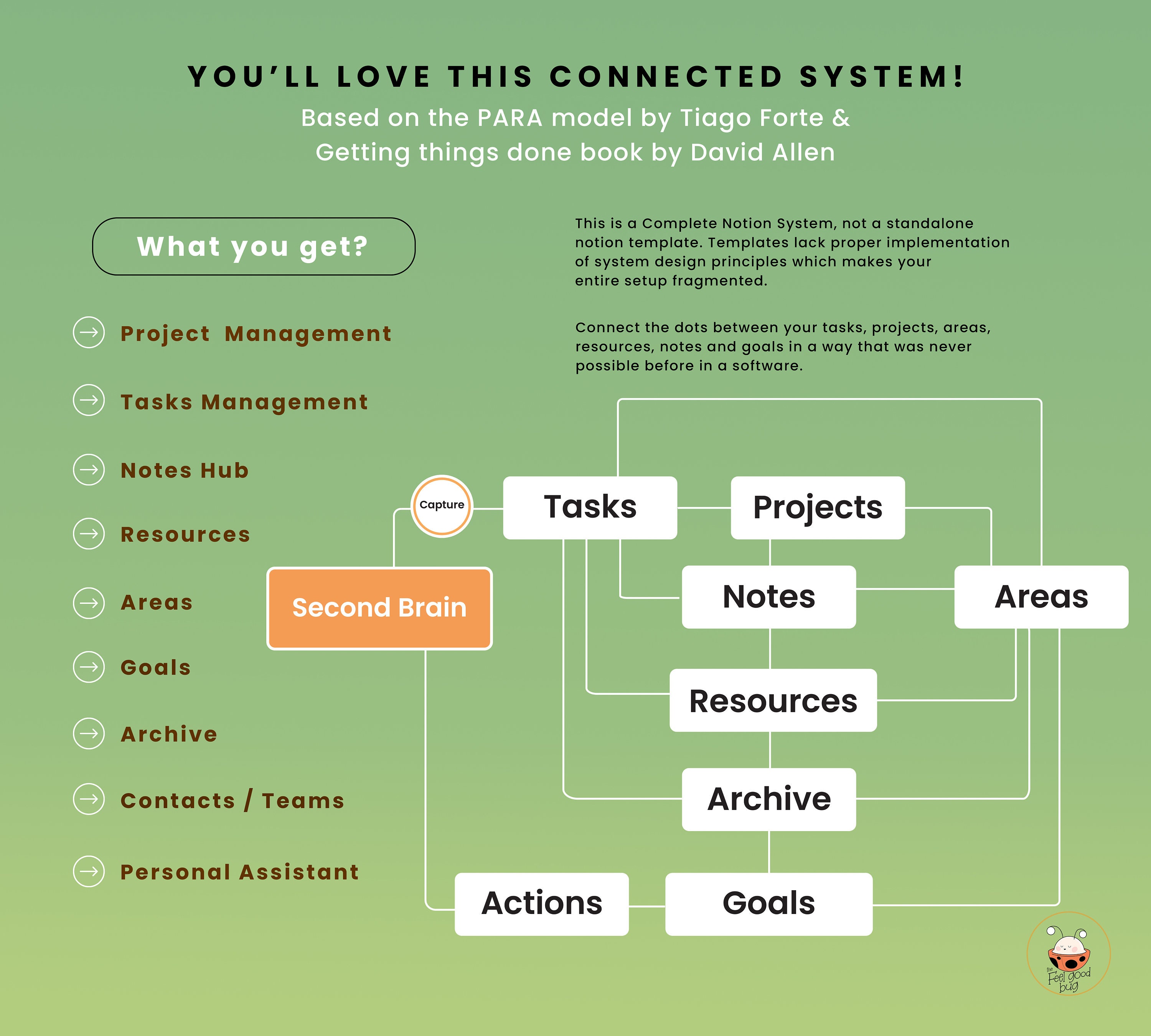 2026 Minimal Notion Second Brain | Productivity Dashboard | Project ...