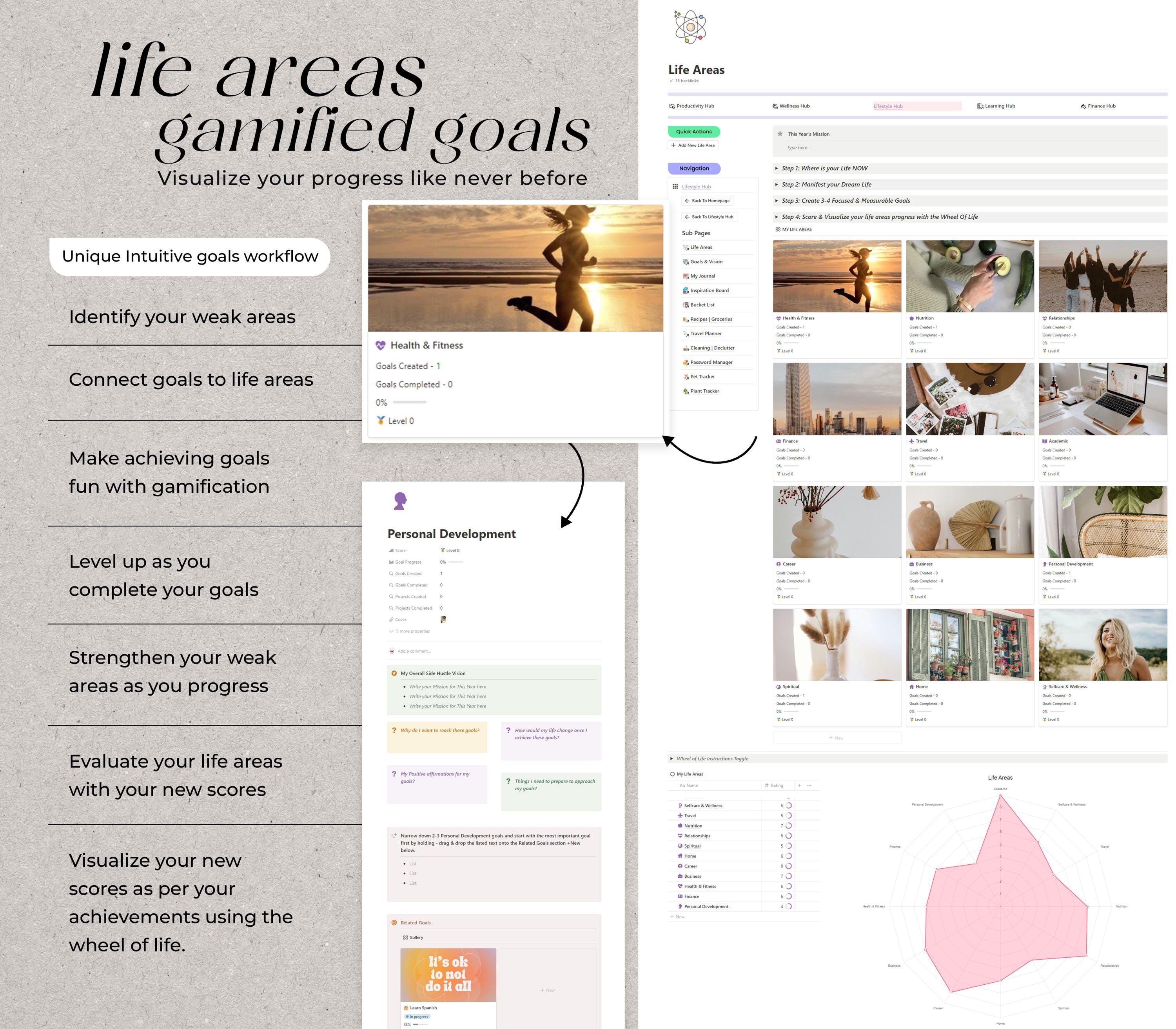 Notion Advanced Life Planner Second Brain 2.0 All in One Notion 12 Week ...