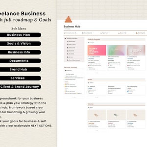 May include: A digital business hub roadmap with a beige background. The roadmap includes sections for business plan, goals and vision, business info, documents, brand hub, services, and client and brand journey. The roadmap also includes a section for goals in progress with three cards that say "Be Your Own Sunshine Baby", "Be A Goal", and "Focus".