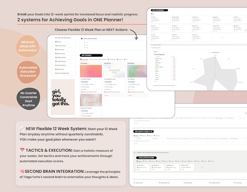 May include: Digital planner interface showing goal-setting tools and progress trackers. The interface includes a 12-week system, with text such as "Break your Goals" and "girl, you totally got this". The planner is designed for focus.