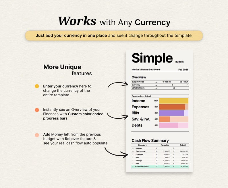 May include: A digital budget template with the text "Works with Any Currency" and "Simple budget." The template includes sections for income, expenses, and cash flow, with color-coded progress bars and a rollover feature.