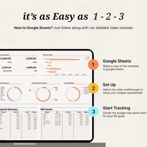 May include: A digital display shows a Google Sheets template with financial data, pie charts, and tables. The text reads "it's as Easy as 1-2-3" and provides instructions for using the template, including making a copy and setting up a budget.