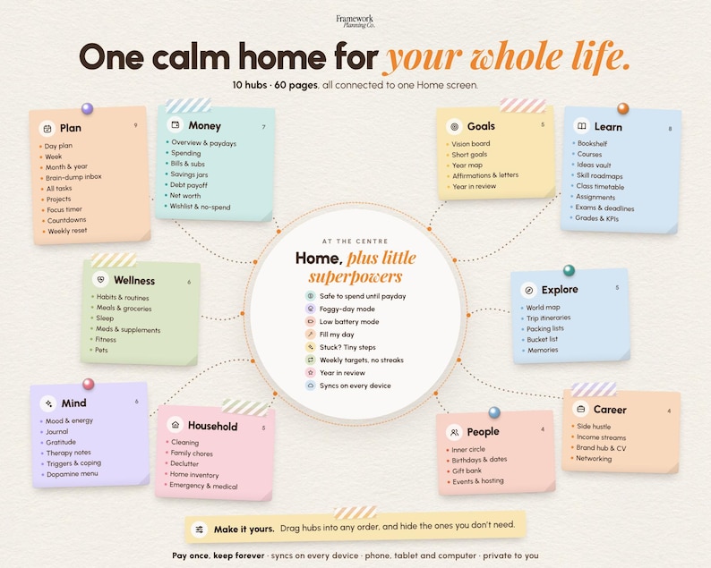 ADHD Ultimate Life Planner App, All in One Digital Daily Weekly Monthly ...
