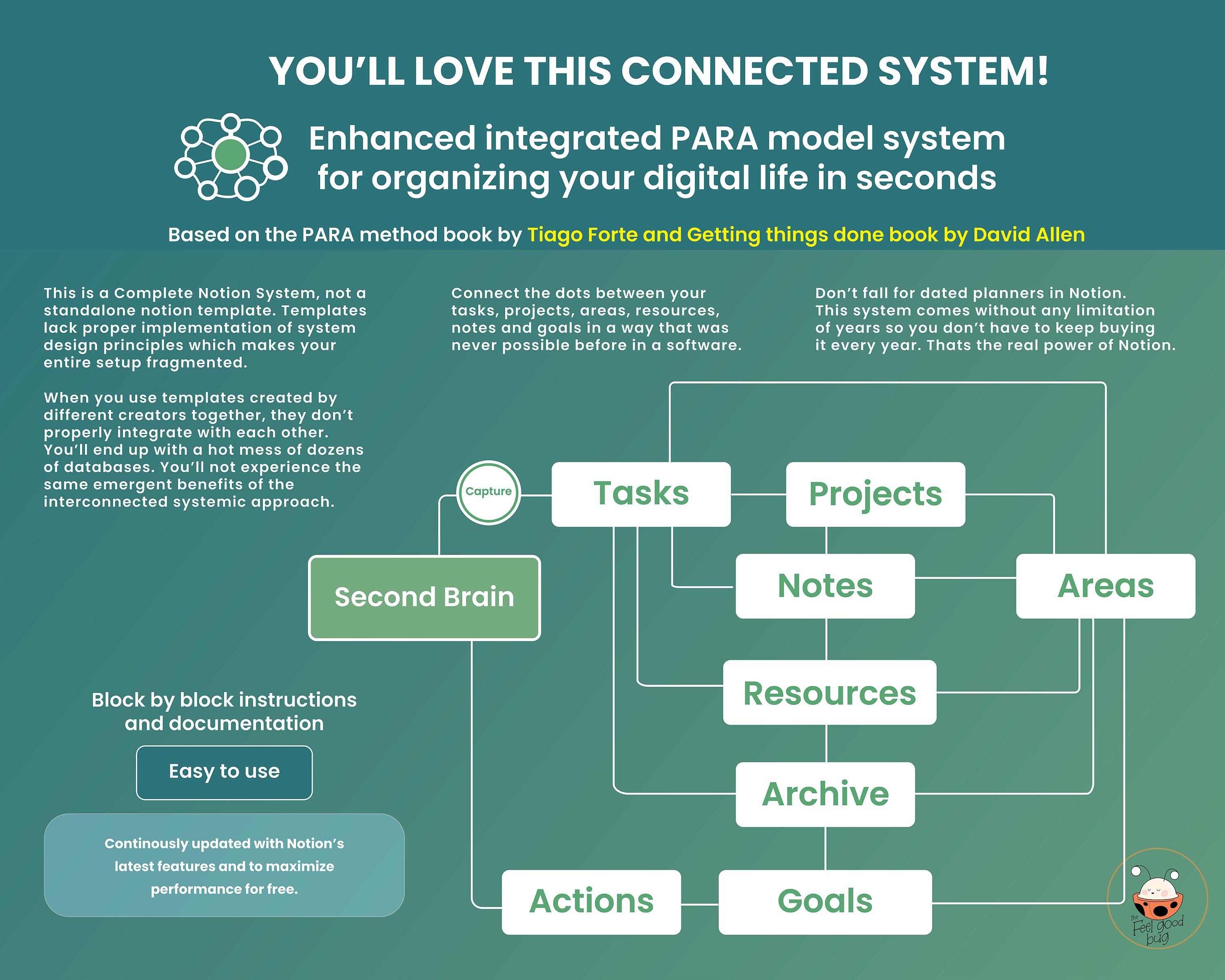 Notion Template Second Brain All in One Notion Dashboard ADHD Personal ...