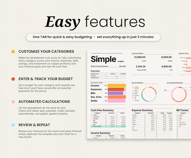 May include: A digital spreadsheet with the title "Easy features" and the text "One TAB for quick & easy budgeting - set everything up in just 3 minutes." The spreadsheet includes sections for customizing categories, tracking budgets, automated calculations, and reviewing finances.