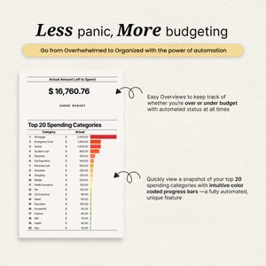 May include: A digital financial planning document with the text "Less panic, More budgeting." The document displays a balance of $16,760.76 and a list of spending categories with color-coded progress bars.