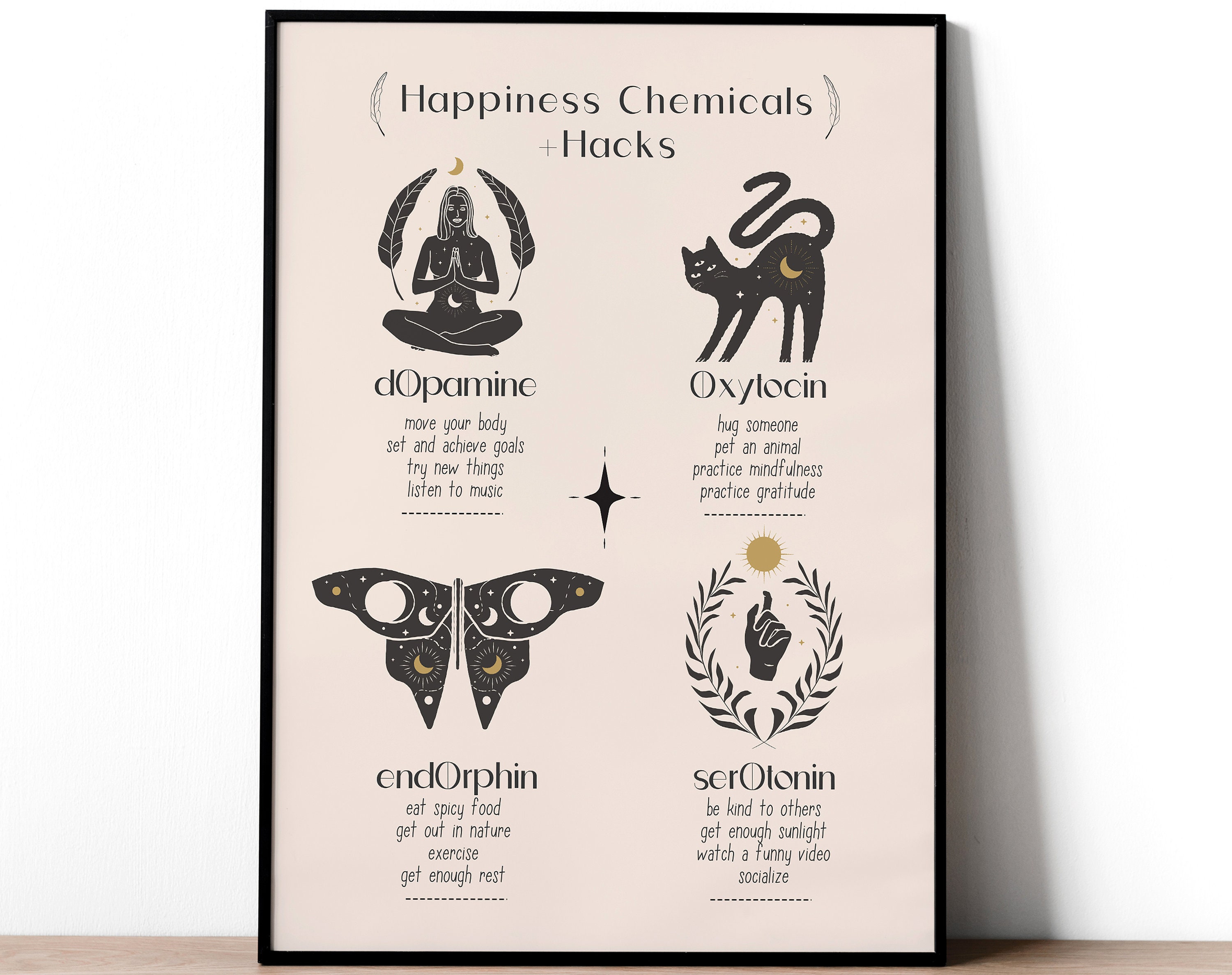 HAPPINESS CHEMICALS Wall Art Printable Therapist Office Decor Etsy