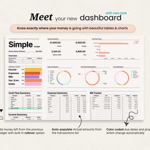 May include: A digital dashboard with the text "Meet your new dashboard" and "Know exactly where your money is going with beautiful tables & charts." The dashboard includes charts, tables, and financial summaries.