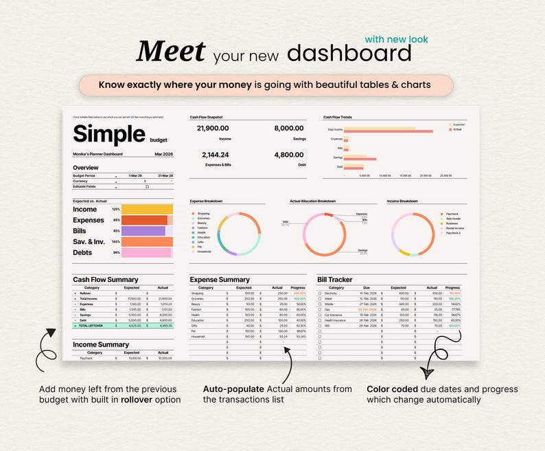 May include: A digital dashboard with the text "Meet your new dashboard" and "Know exactly where your money is going with beautiful tables & charts." The dashboard includes charts, tables, and financial summaries.
