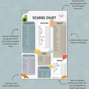 Tabel met spenen baby\ Vaste stoffen Start \ Voedseltracker \ BLW \ Allergenentracker \ Maaltijdplanner \ Checklist eerste voedingsmiddelen \ Afdrukbare pdf