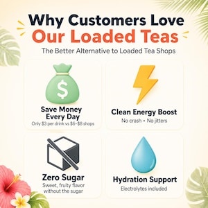 May include: Promotional graphic for Loaded Teas, featuring four benefits: Save Money Every Day, Clean Energy Boost, Zero Sugar, and Hydration Support. Each benefit is represented by a unique icon and brief description, all set against a white background.