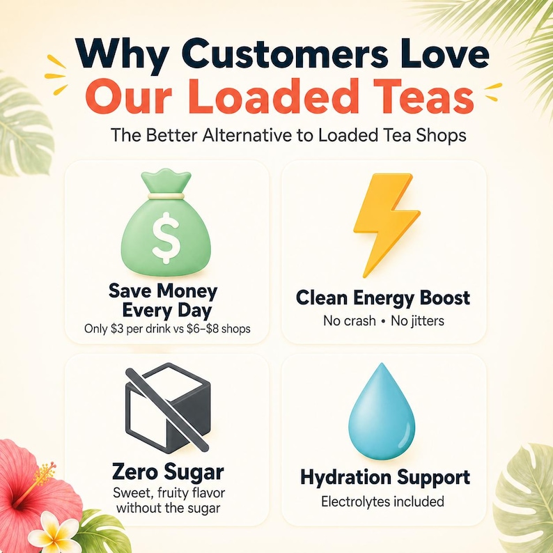May include: Promotional graphic for Loaded Teas, featuring four benefits: Save Money Every Day, Clean Energy Boost, Zero Sugar, and Hydration Support. Each benefit is represented by a unique icon and brief description, all set against a white background.