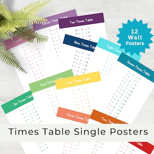 Times Table 12 Poster Set | Minimalist Color |