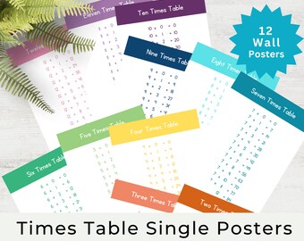 Multiplikationstabellen 12 posterset | Minimalistisk färg |