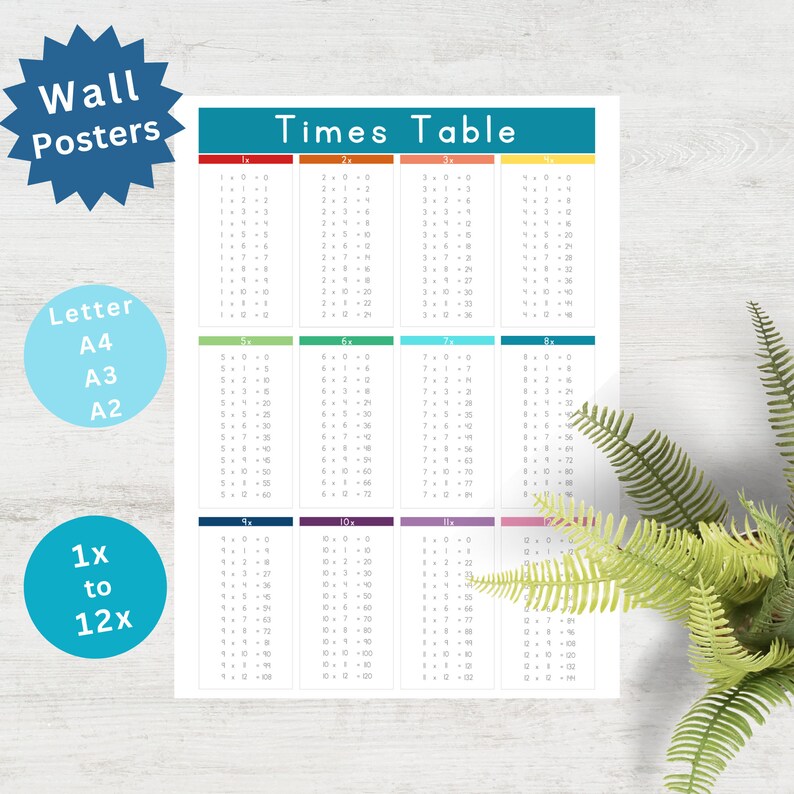 Times Table Poster Minimalist Multi Colored - Etsy