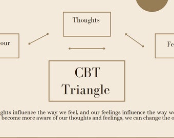 CBT Triangle