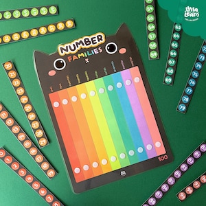 Clasificación de números: contar hasta 100, familias de números imprimibles, actividad matemática para niños, aprender a contar, números para niños, recursos educativos
