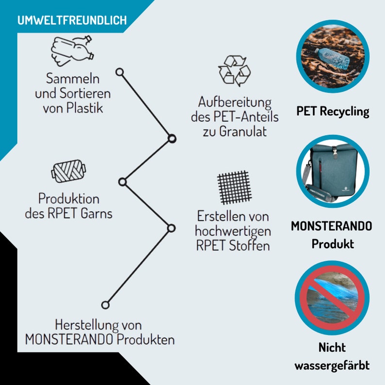 Monsterando 3in1 Wasserdichte Fahrradtasche für Gepäckträger Reflektierend & Nachhaltig aus recyceltem Plastik Bild 9