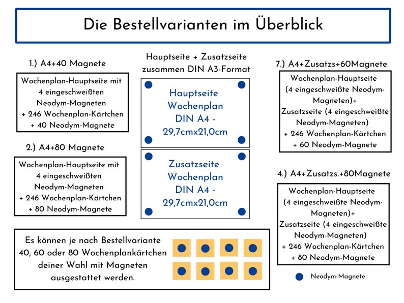 Magnetboard Wochenplan Boho personalisiert für Kinder, 246 Routine Karten, Neodym-Magnete, Montessori Routineplan von Familie Nordstern Bild 8