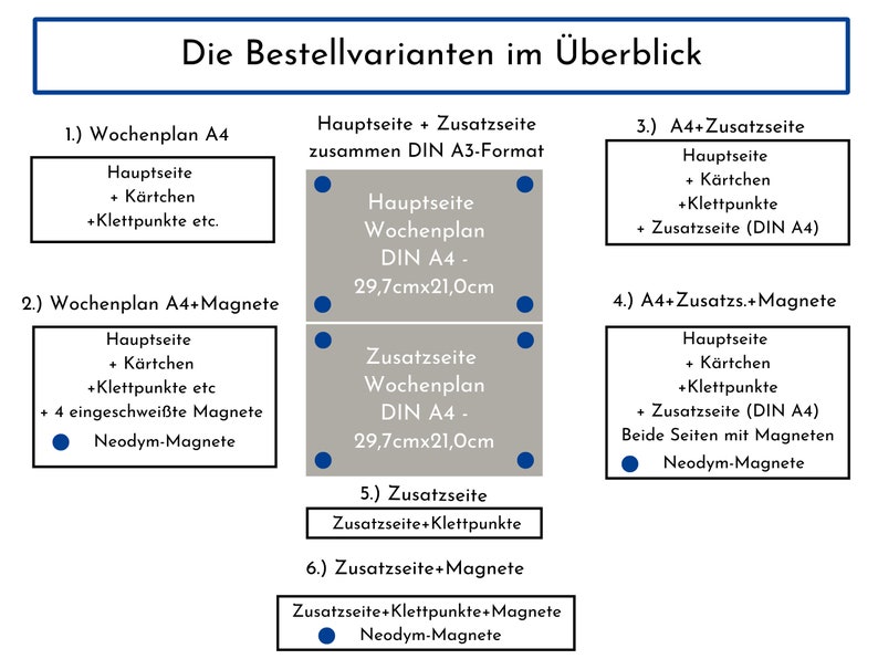 Personalisierter Wochenplan für Kinder und Teenager, 246 Wochenplan Karten, laminiert magnetisch, Klett, Geburtstag Geschenk Farben Beach Bild 8