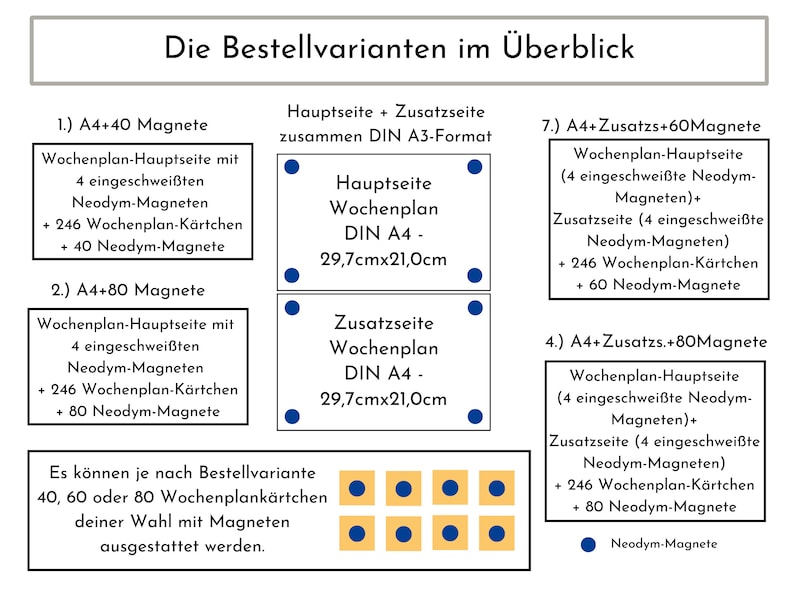 Magnetboard Wochenplan Baustelle personalisiert für Kinder, 246 Routine Karten, Magnete, Montessori Routineplan von Familie Nordstern Bild 8