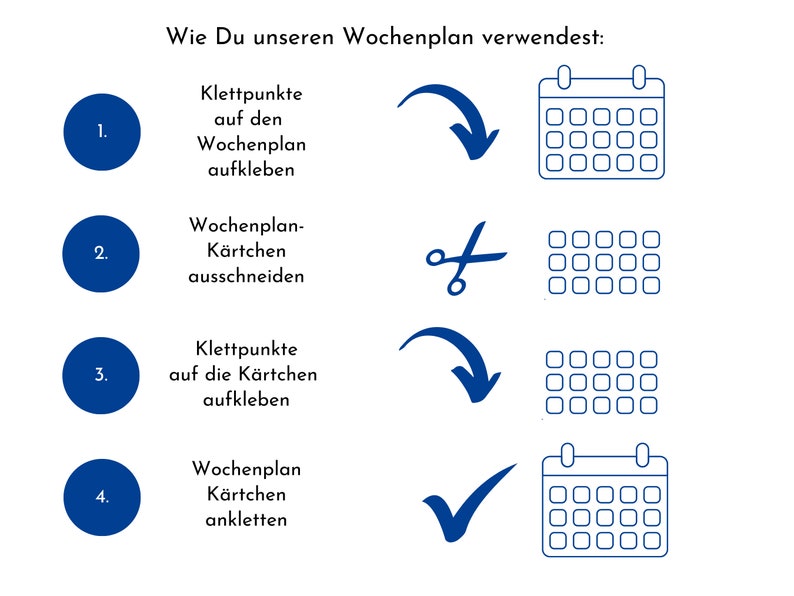 Puede incluir: Una ilustraci&oacute;n azul y blanca que muestra c&oacute;mo usar un planificador semanal con puntos adhesivos y tarjetas recortadas. Los pasos est&aacute;n numerados del 1 al 4. El texto dice: "Wie Du unseren Wochenplan verwendest: Klettpunkte auf den Wochenplan aufkleben. Wochenplan-K&auml;rtchen ausschneiden. Klettpunkte auf die K&auml;rtchen aufkleben. Wochenplan K&auml;rtchen ankleten."