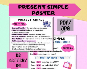 Present Tense Simple Chart Poster Overview Summary English Grammar Example Sentences Samples Clear Usage Explanation PDF JPG A4 US Letter