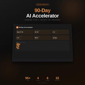 Op de afbeelding: Een digitale Notion-sjabloon, "90-Day AI Accelerator", met een donker thema, ontworpen als leerplan en tracker voor ingenieurs. De interface toont voortgangsstatistieken zoals "Dag 47/90" en "52/95". De sjabloon toont ook 95+ taken, 4 projecten, 6 cursussen en 32 resources.