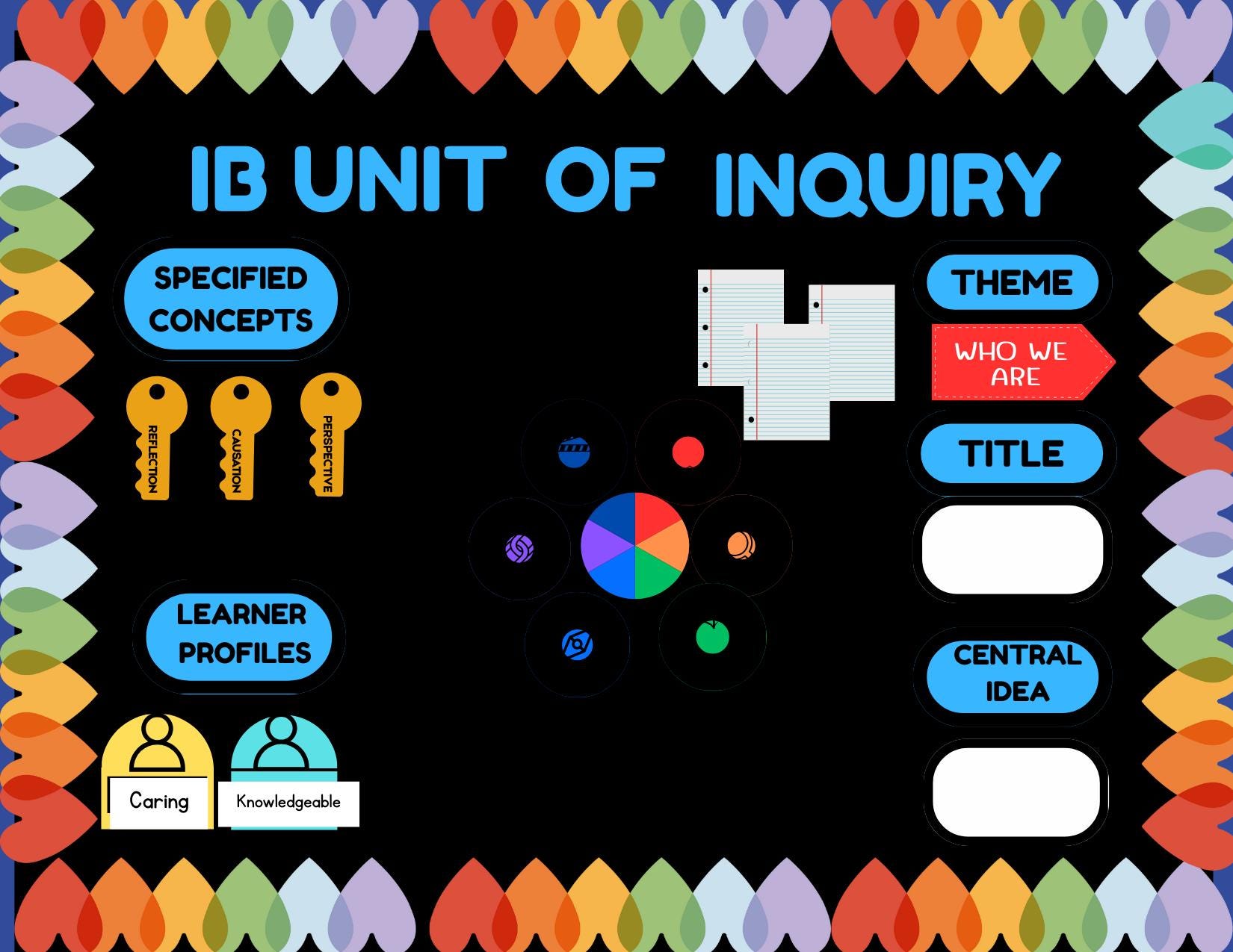 IB PYP Bulletin Board • Learner Profiles, Specified Concepts, Themes ...