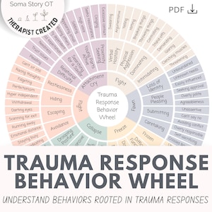 Trauma Response Behavior Wheel Printable; Fight Flight Freeze Fawn Chart for Nervous System Regulation