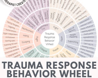 Trauma Response Behavior Wheel Printable; Fight Flight Freeze Fawn Chart for Nervous System Regulation
